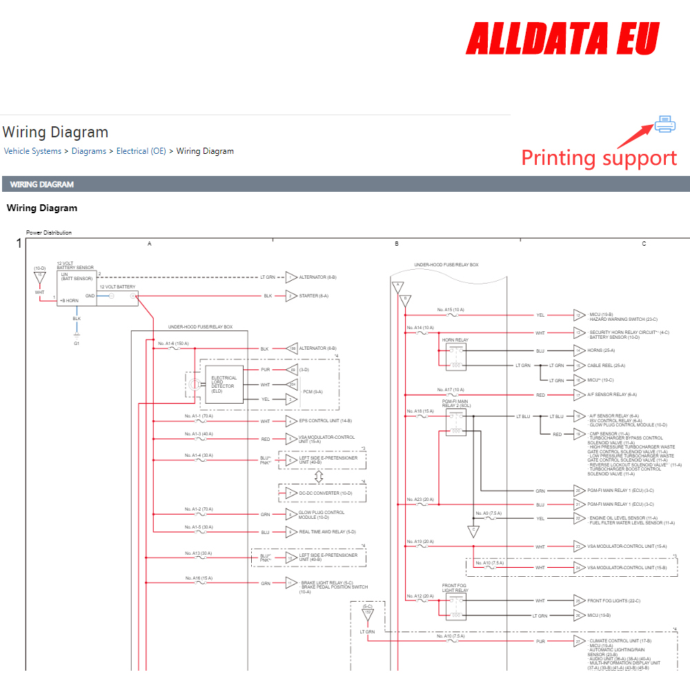 Alldata EU Repair Newest Full  - Workshop Tools Online recension och pris