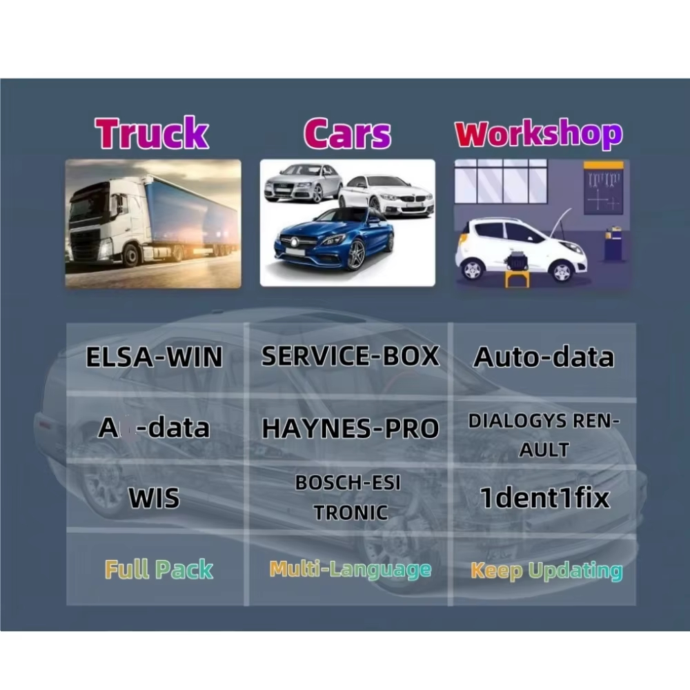 2026 Online Account for Worksh - Workshop Tools Online recension och pris