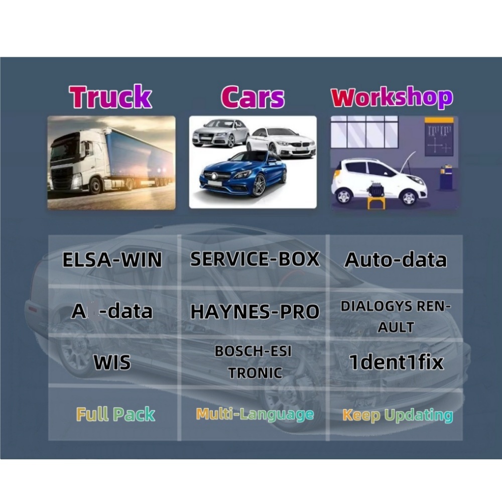 2026 Online Account for Aut0-d - Workshop Tools Online recension och pris